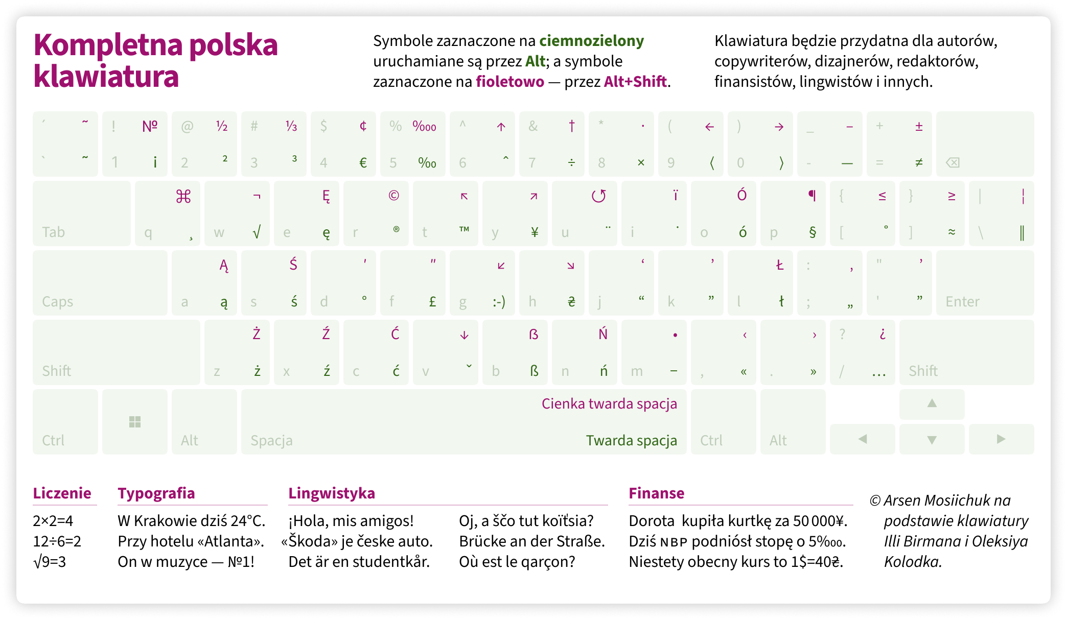 Розкладка